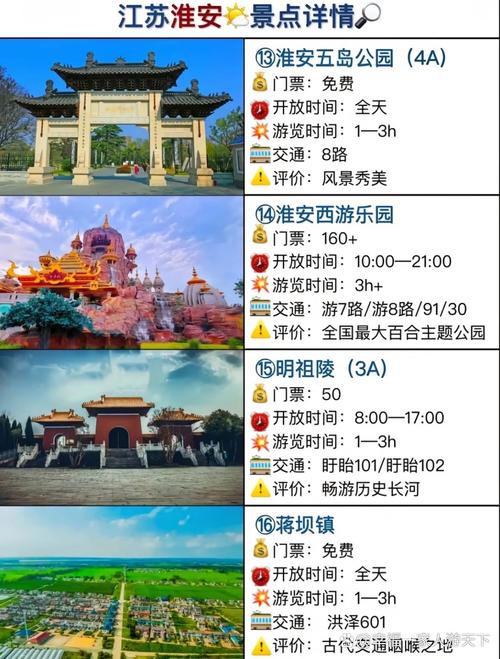 淮安市区有哪些值得一游的旅游景点？-图2