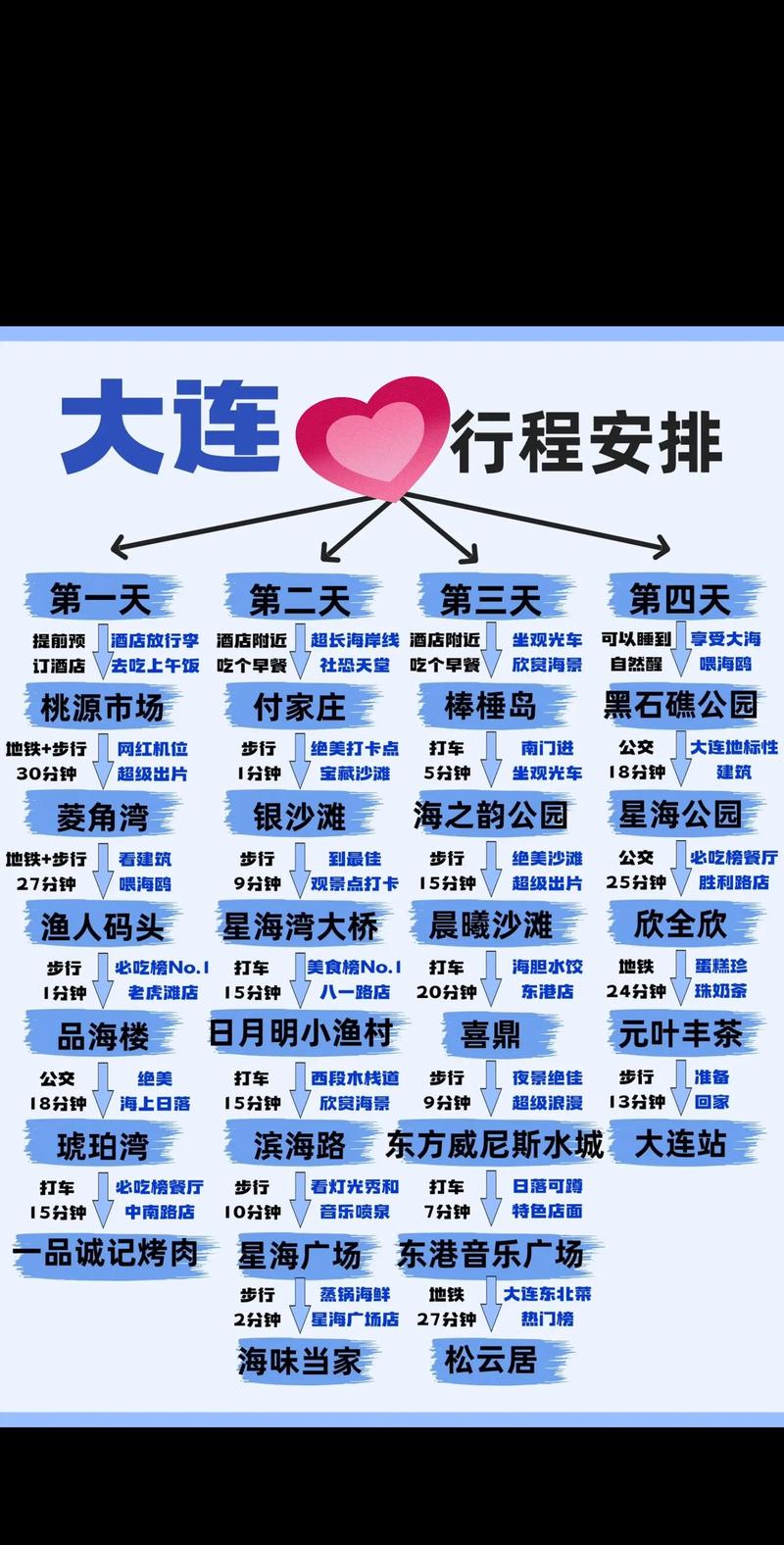 大连10月份旅游攻略，有哪些必去景点和活动推荐？-图3