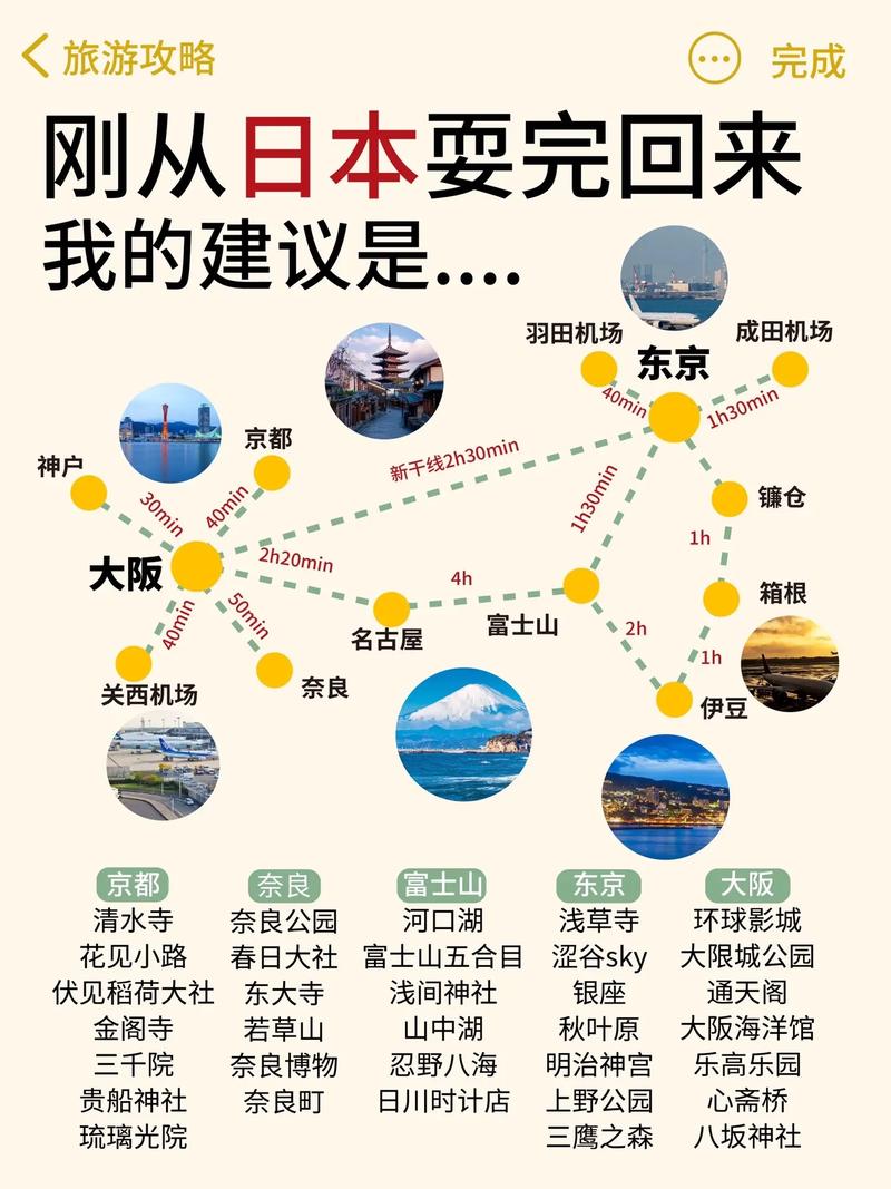 8月日本旅游攻略，如何规划一次完美的夏日之旅？-图2