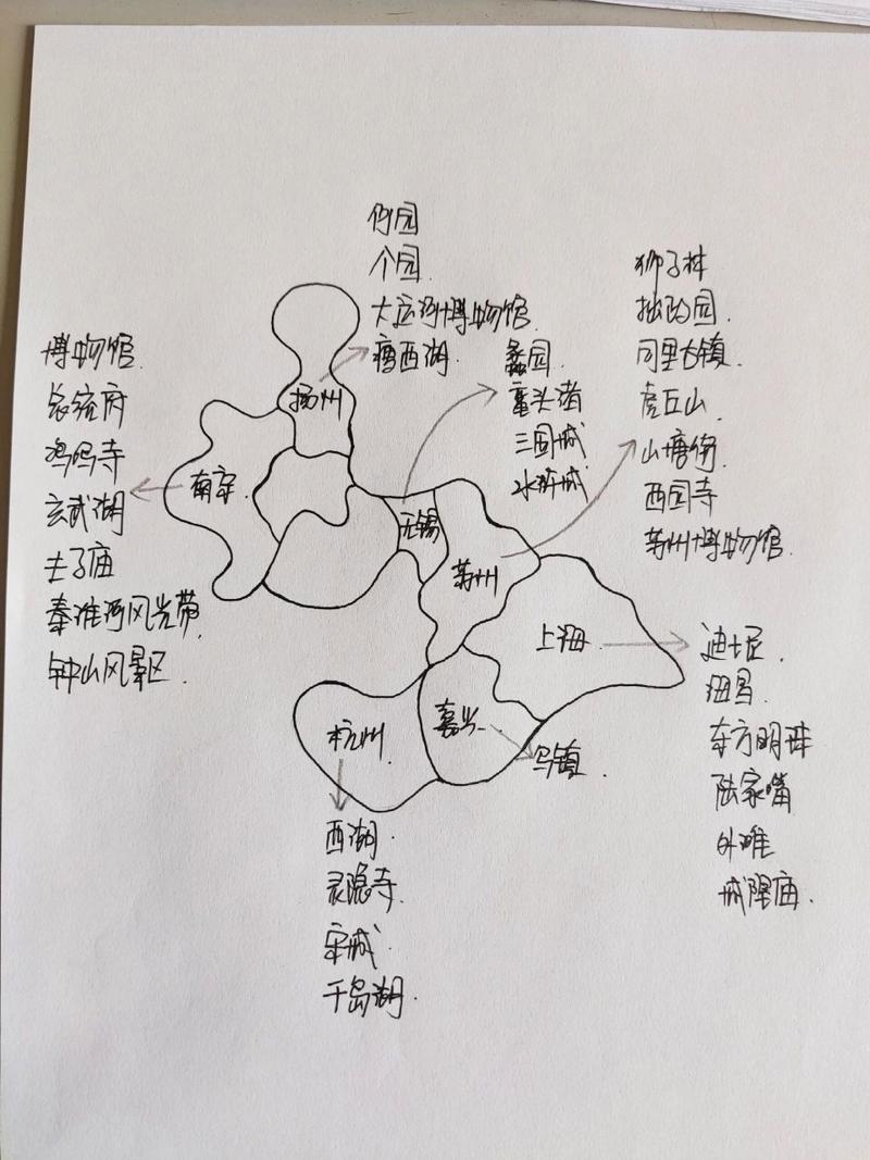 华东五市旅游线路攻略，如何规划最佳行程？-图3