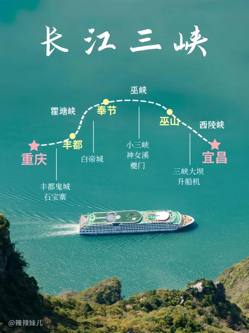 宜昌长江三峡旅游攻略，如何规划一次难忘的三峡之旅？-图2