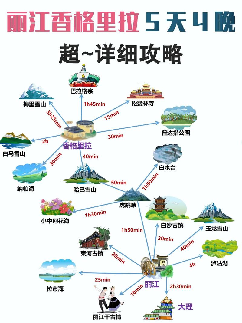 云南大理、丽江、香格里拉旅游攻略，如何规划一次完美的旅行？-图2