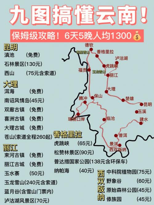 如何规划一次从内蒙古到云南的精彩旅行？-图3