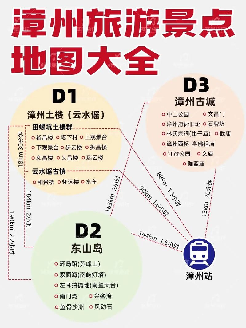 漳州二日游，如何规划才能尽享其美？-图2