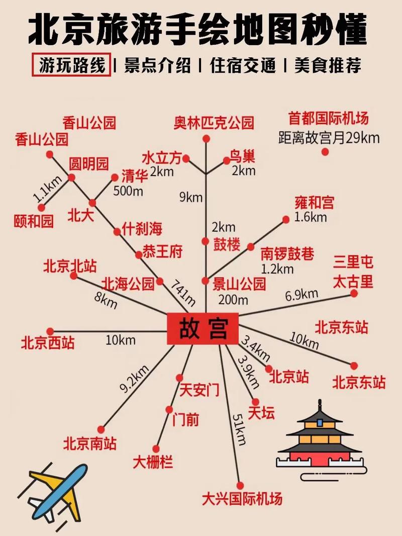 12月份去北京旅游，有哪些攻略可以参考？-图1