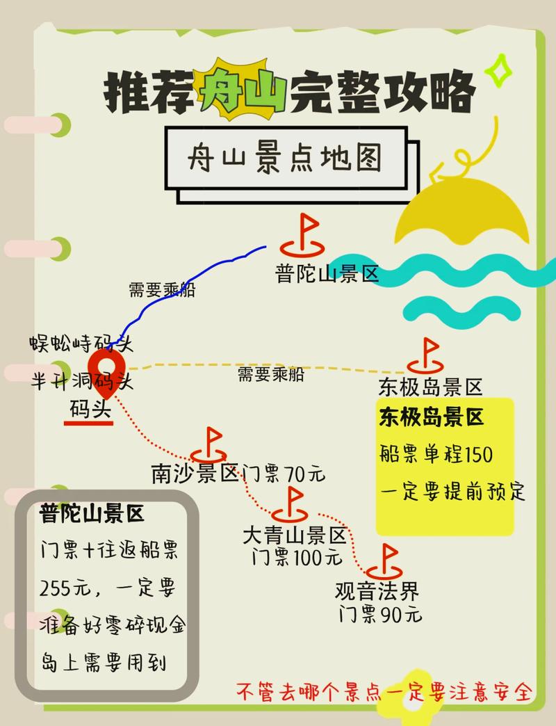 舟山三日游旅游攻略及费用详解-图2