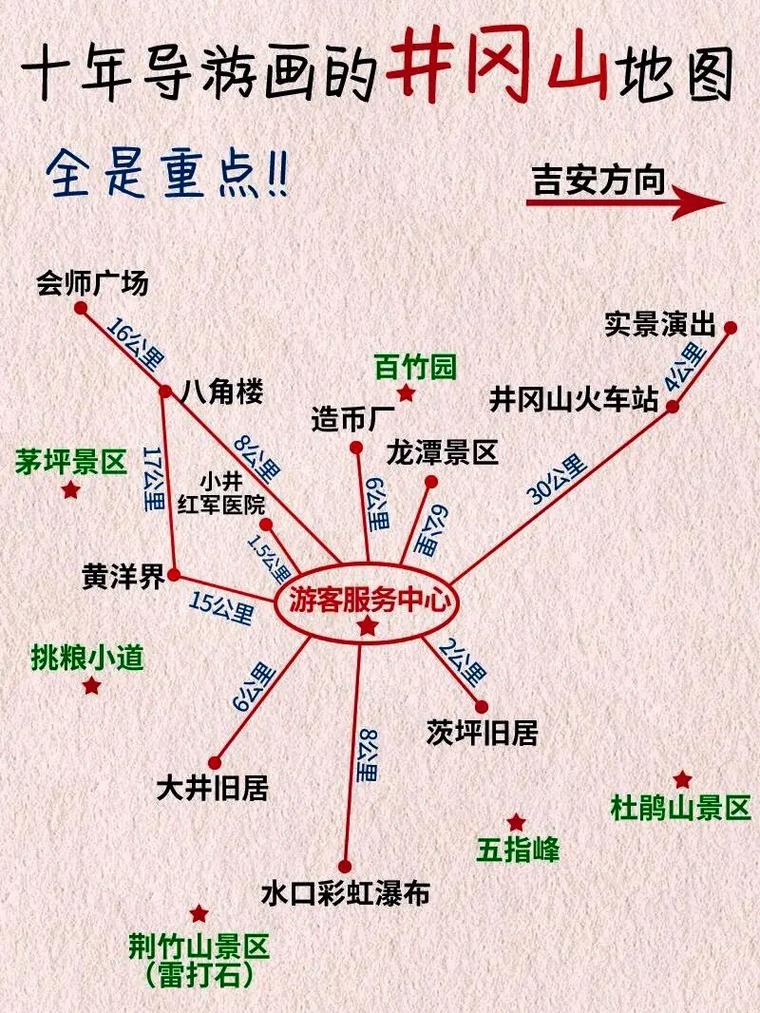 井岗山旅游攻略，如何规划一次完美的红色之旅？-图2