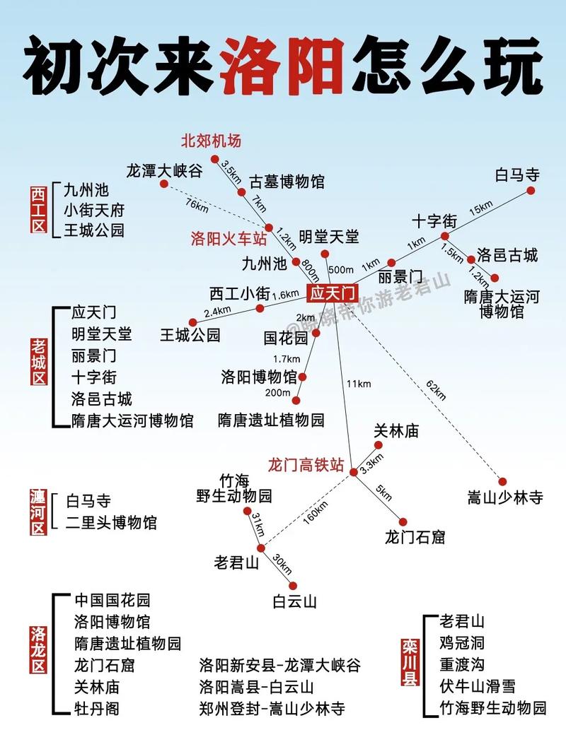 LP旅游攻略，如何规划一次完美的旅行体验？-图2