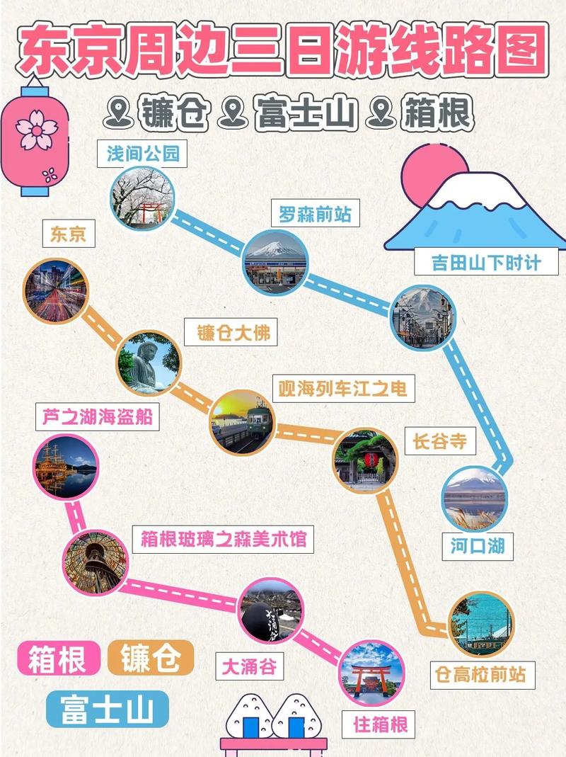 日本京东旅游攻略，如何规划一次完美的旅行体验？-图1