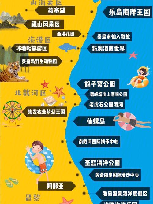 北戴河亲子旅游攻略，如何规划一次完美的家庭旅行？-图1