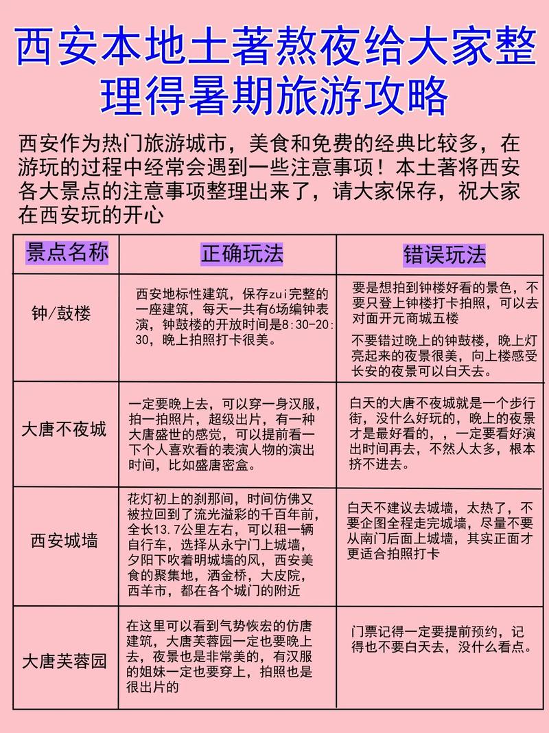 2017暑假旅游攻略，如何规划一次完美的假期旅行？-图1