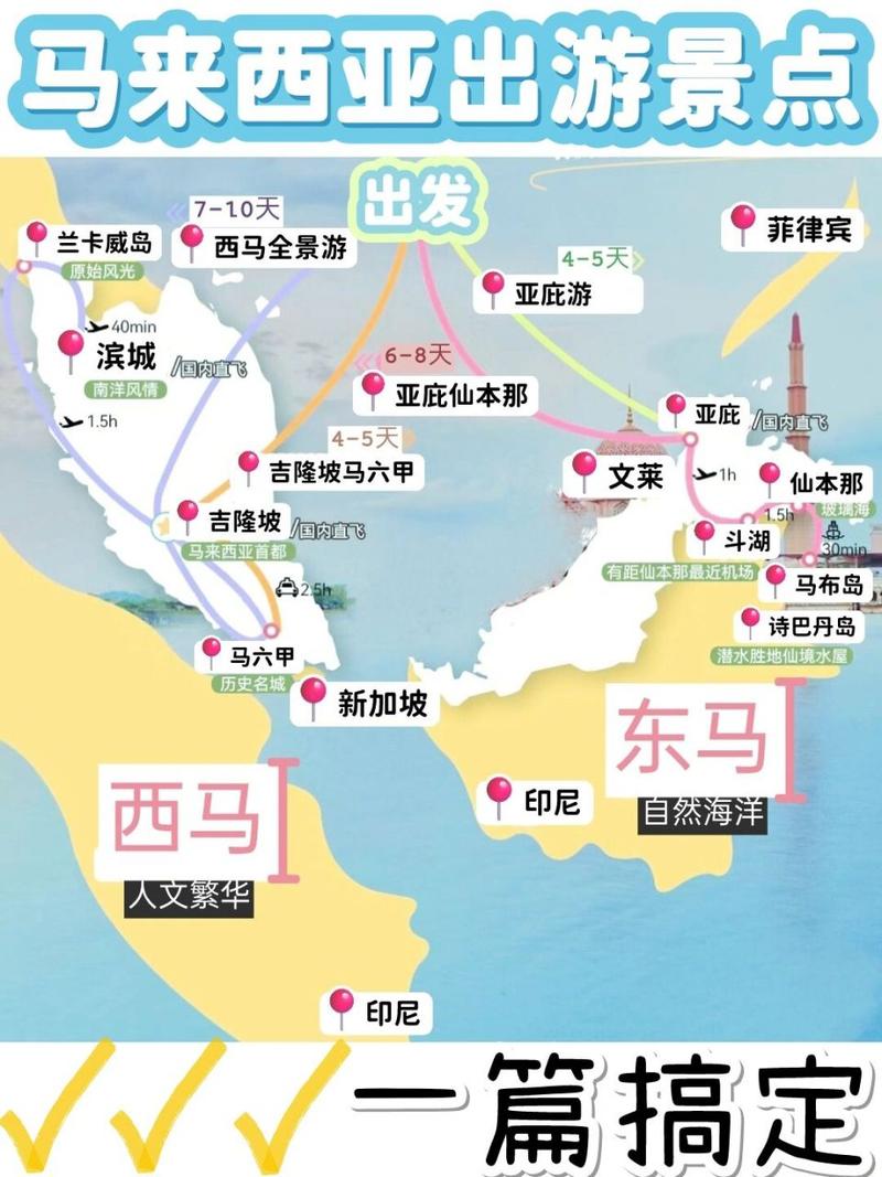 东马旅游攻略，如何规划一次完美的东马之旅？-图1