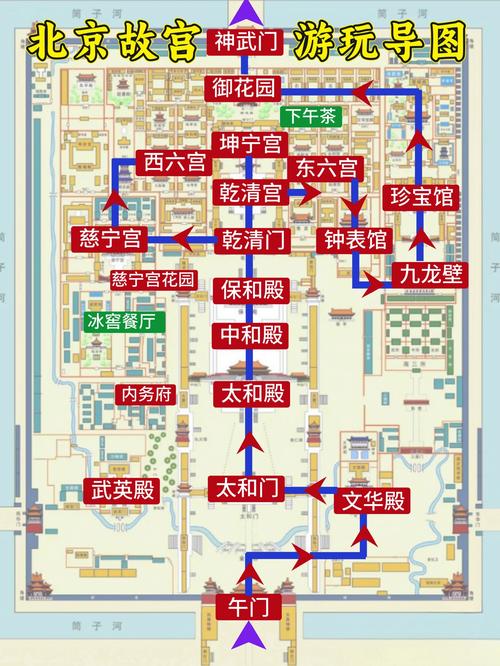 2016年故宫旅游攻略，如何规划一次完美的参观之旅？-图2