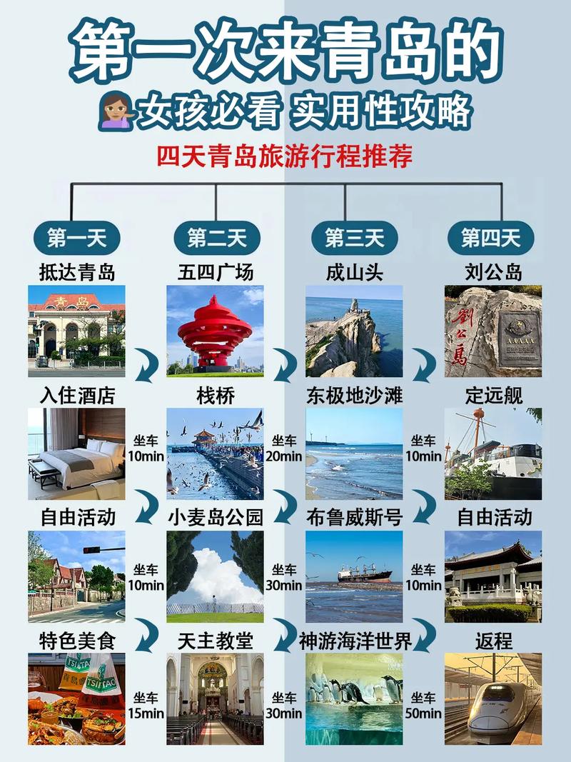 黄岛旅游，如何挑选合适的住宿地点？-图2