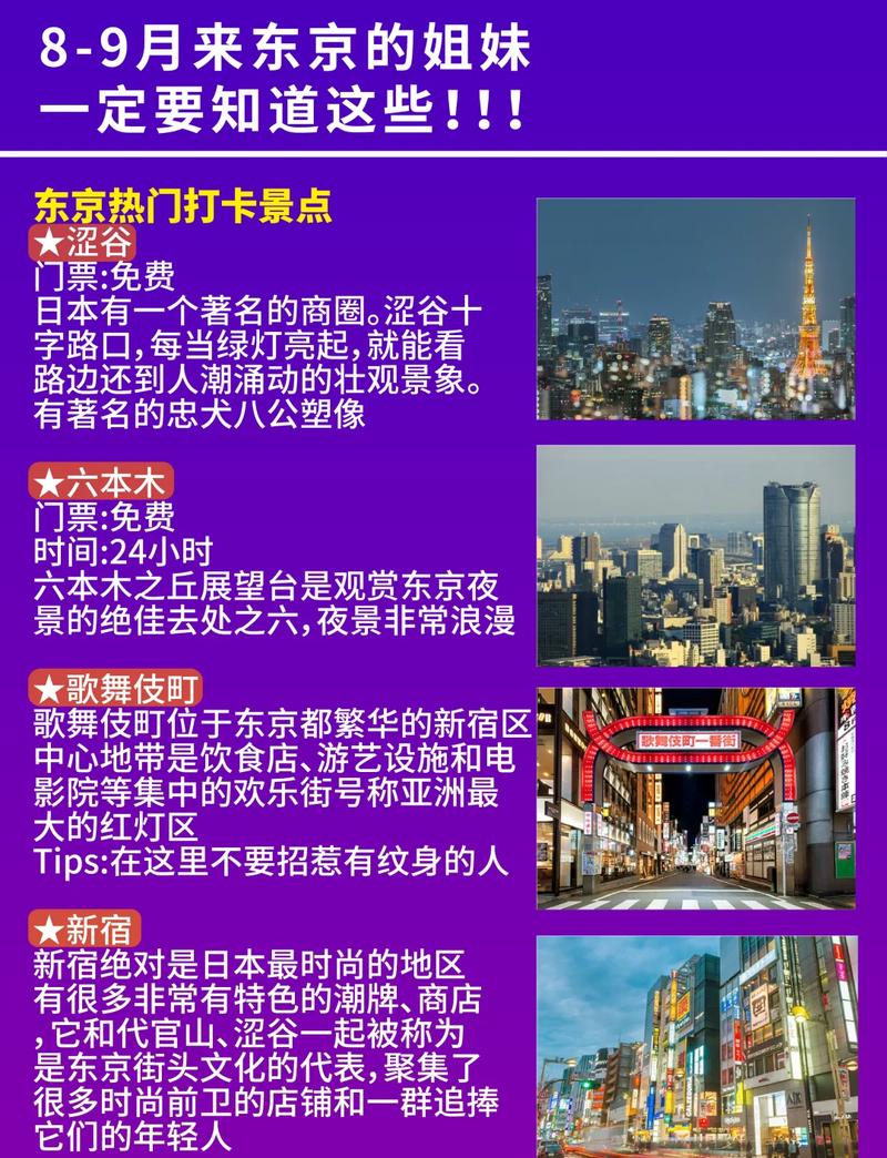 东京旅游时，如何选择合适的住宿地点？-图2