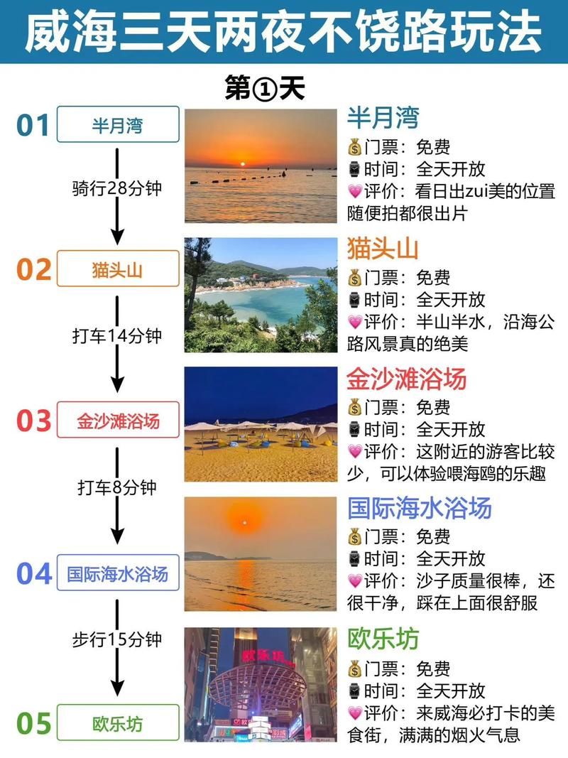 高威旅游攻略，如何规划一次完美的爱尔兰之旅？-图2