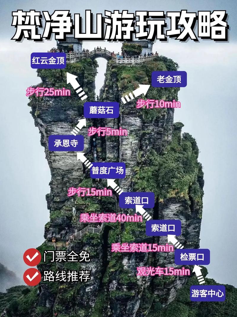 2014年梵净山旅游攻略，如何规划一次完美的旅行？-图3