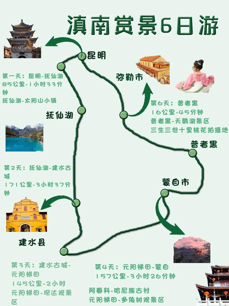 滇南旅游攻略，如何规划一次完美的旅行体验？-图1