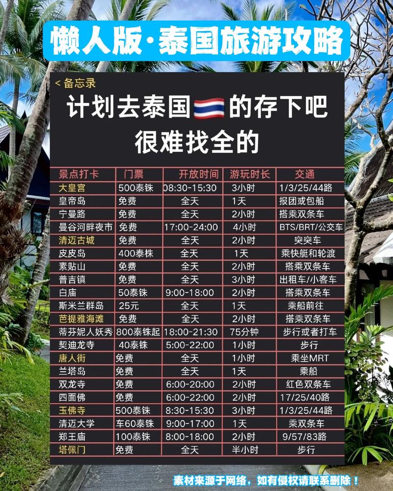 去泰国旅游购物，有哪些攻略可以参考？-图2