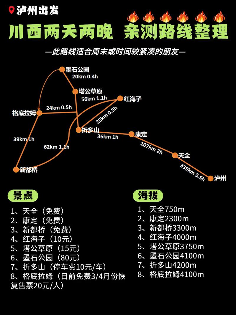 泸州到赤水旅游攻略，如何规划一次完美的旅行？-图3