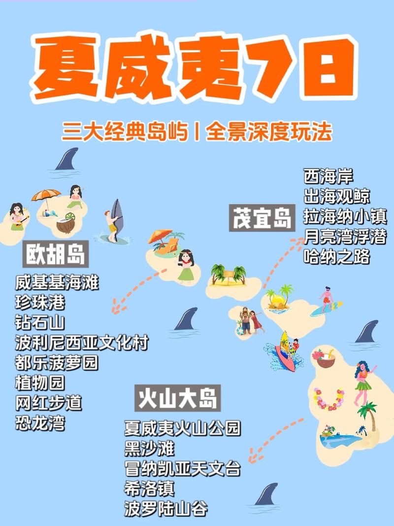 如何规划一次完美的夏威夷自由行旅游？-图1