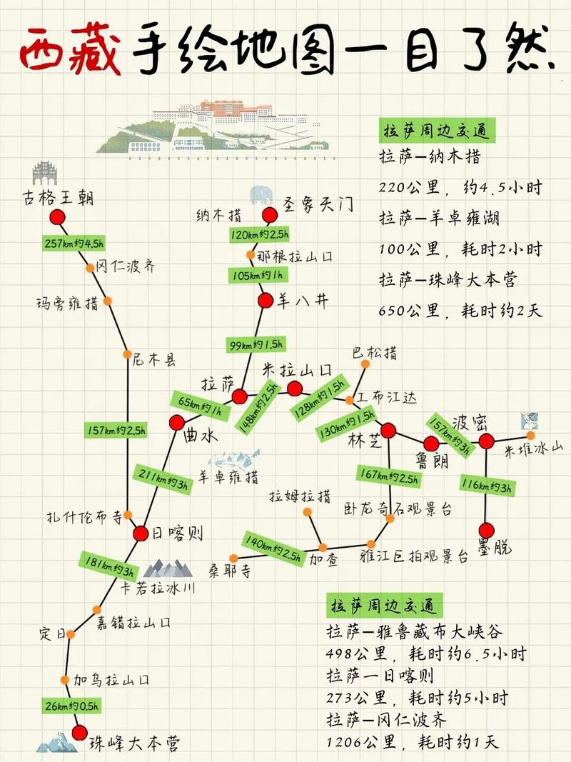 如何规划一次完美的拉萨至林芝之旅？-图1