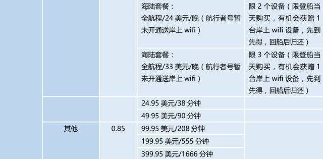 日韩邮轮旅游时，如何获取稳定的WiFi连接？攻略来了！-图3