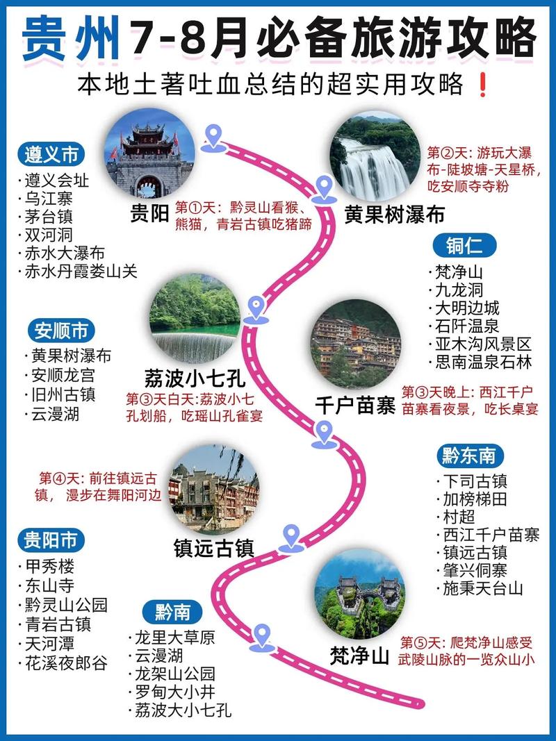 11月去贵州旅游，有哪些必去景点和特色活动推荐？-图2