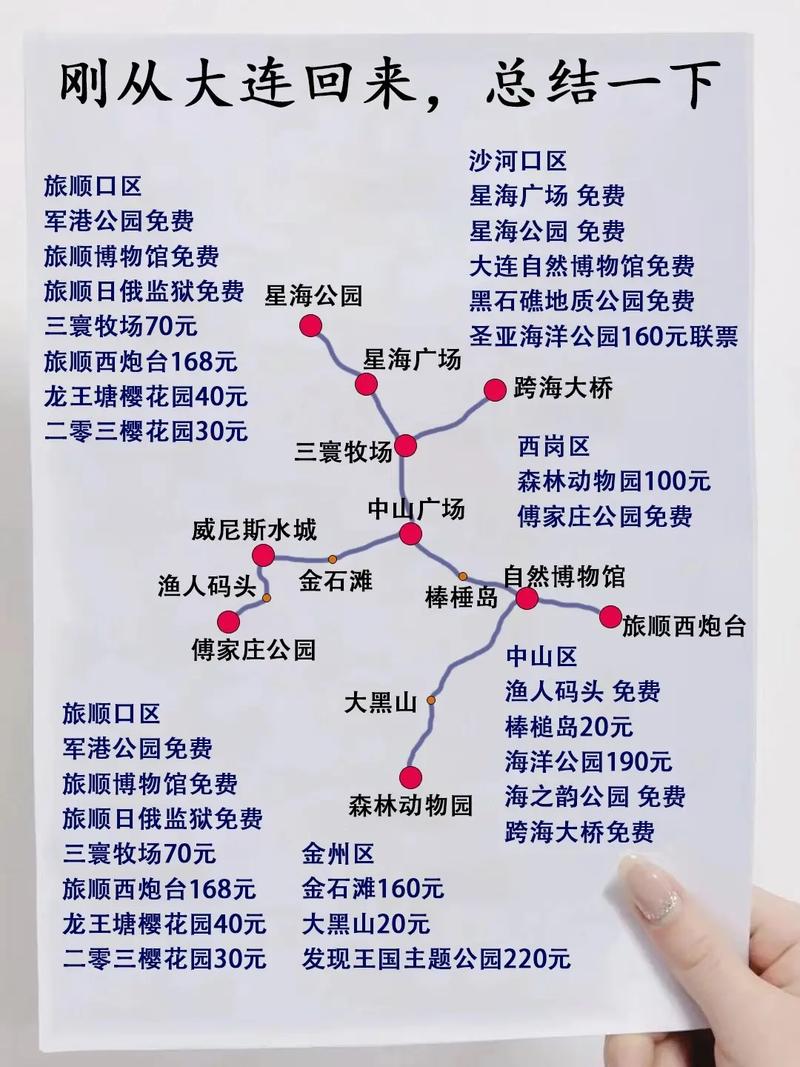 大连到旅顺旅游攻略，如何规划一次完美的旅程？-图1