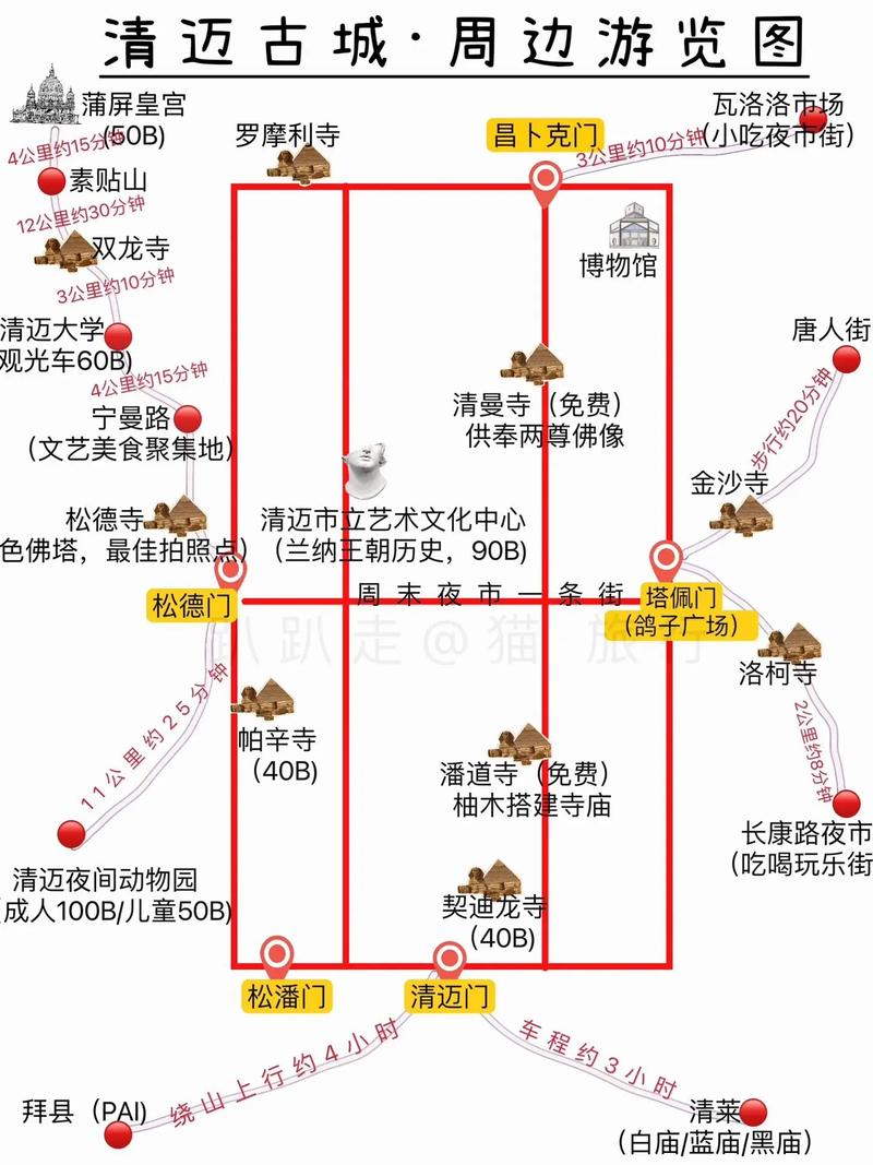 探索清迈之美，有哪些必看的旅游景点和图片推荐？-图3