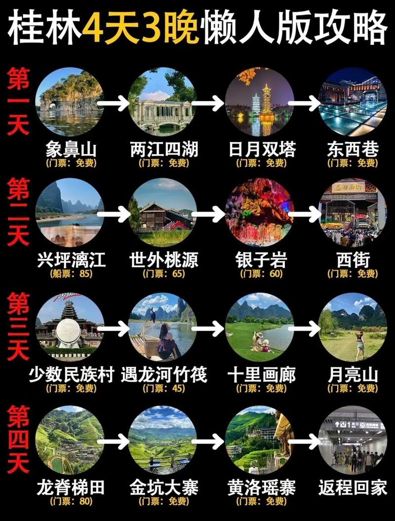 春节去桂林旅游，有哪些攻略可以参考？-图3