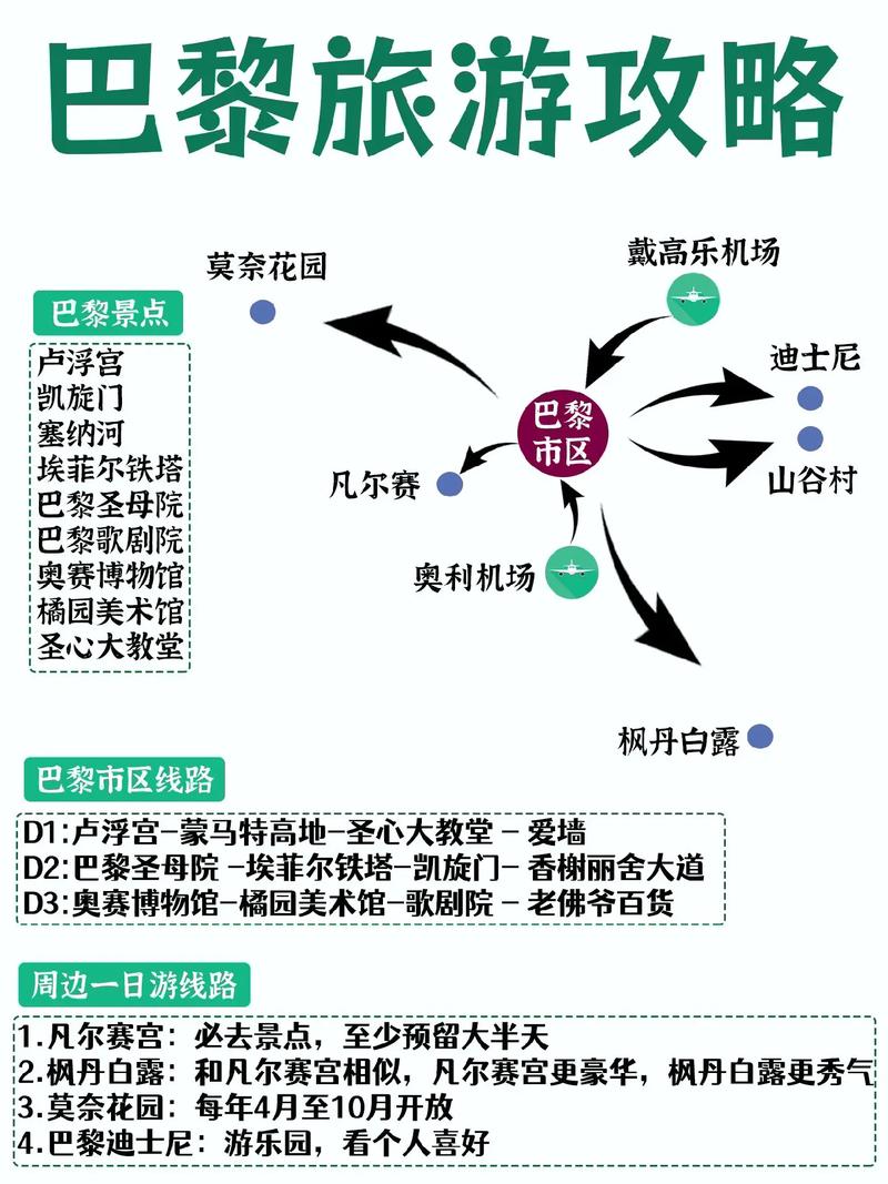 巴黎周边有哪些值得一游的旅游胜地？-图3