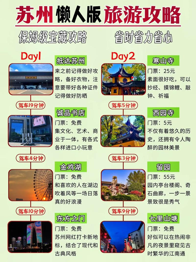 2013年苏州旅游攻略，有哪些必游景点和实用建议？-图3