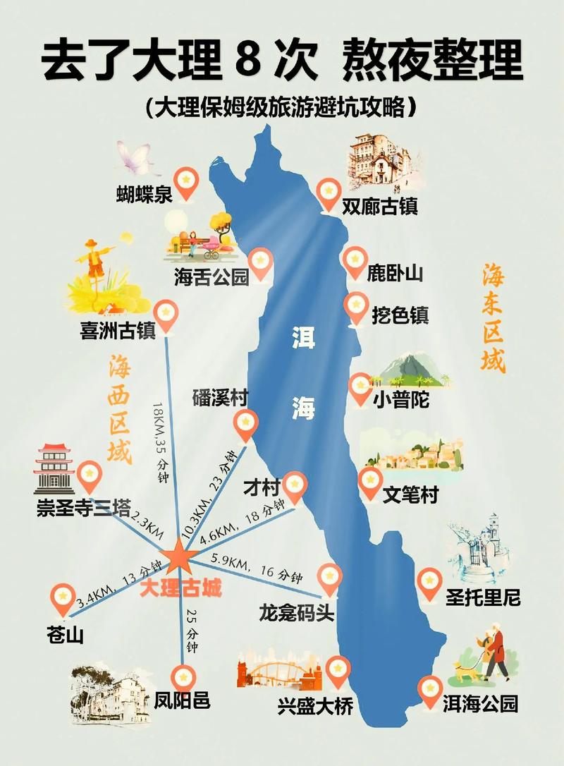 北京到大理旅游，有哪些必去景点和实用攻略？-图3