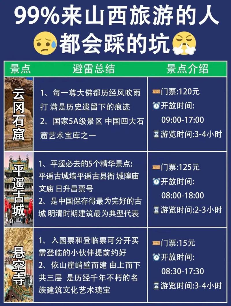 云岗石窟旅游攻略，如何规划一次完美的探访之旅？-图3