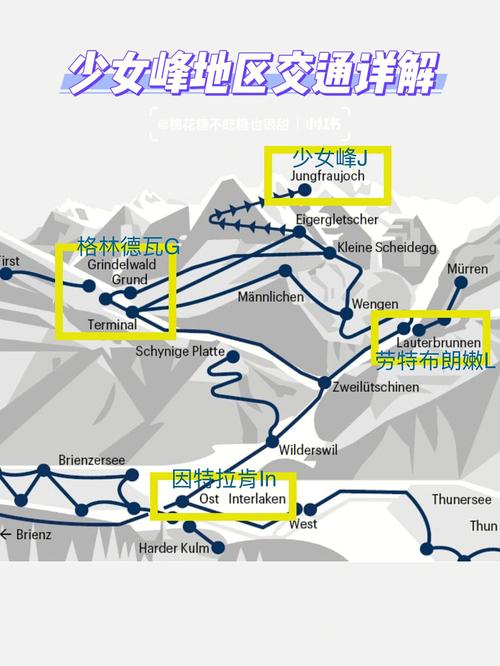 如何制定完美的瑞士少女峰旅游攻略？-图3
