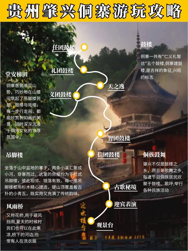 贵阳平寨旅游攻略，如何玩转这个美丽的地方？-图1