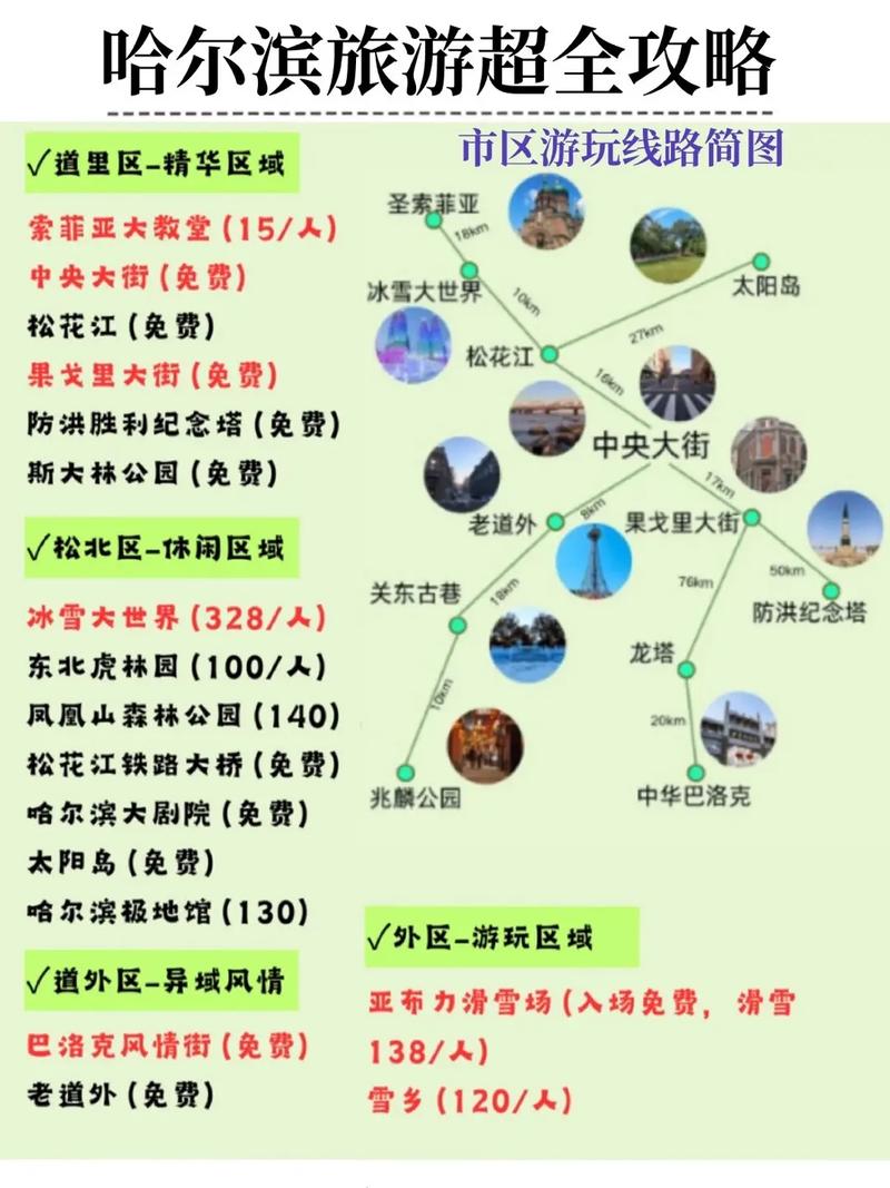 哈尔滨去兴城旅游，有哪些必知攻略？-图2