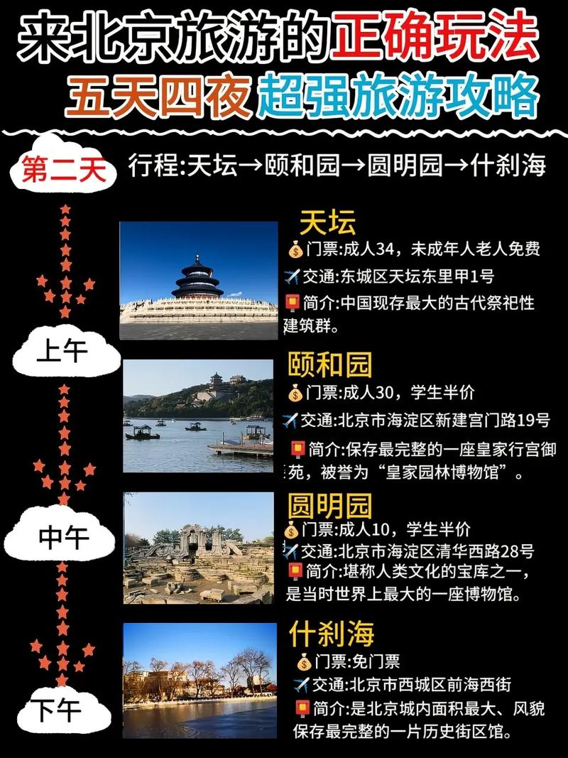 北京跟团旅游攻略，如何规划一次完美的旅行？-图1