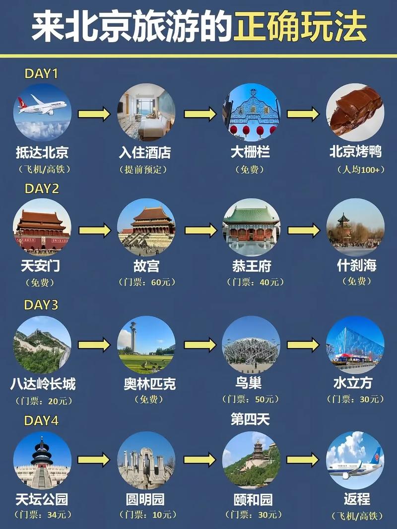 北京跟团旅游攻略，如何规划一次完美的旅行？-图3