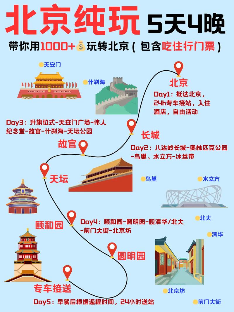 北京跟团旅游攻略，如何规划一次完美的旅行？-图2