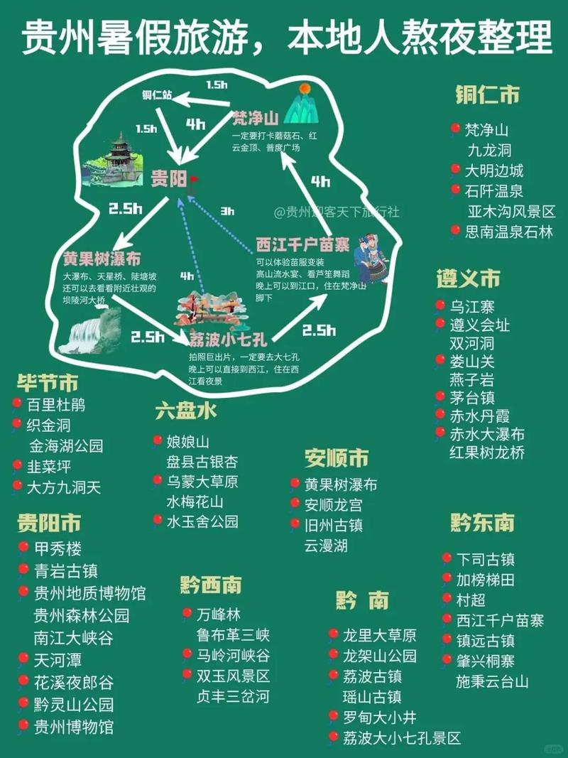 12月去贵州旅游，有哪些不容错过的景点和活动？-图2