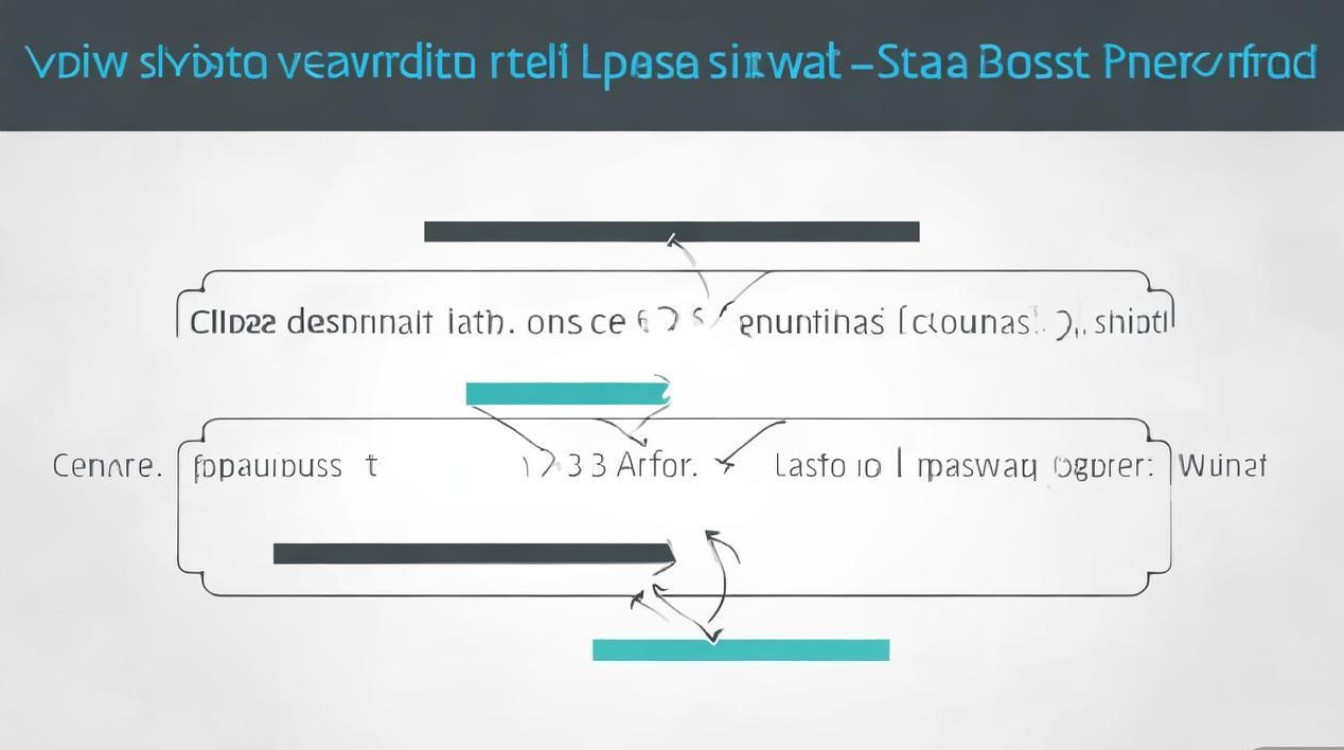 vivov3max密码忘怎么双清？双清后数据会没吗？