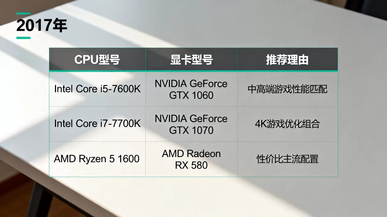 2017年cpu和显卡搭配表格，2017年cpu和显卡搭配推荐
