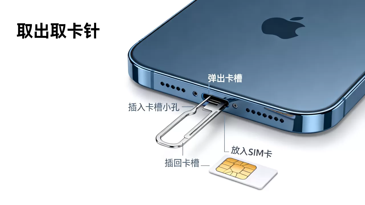 怎么换iphone电话卡，iPhone换SIM卡教程