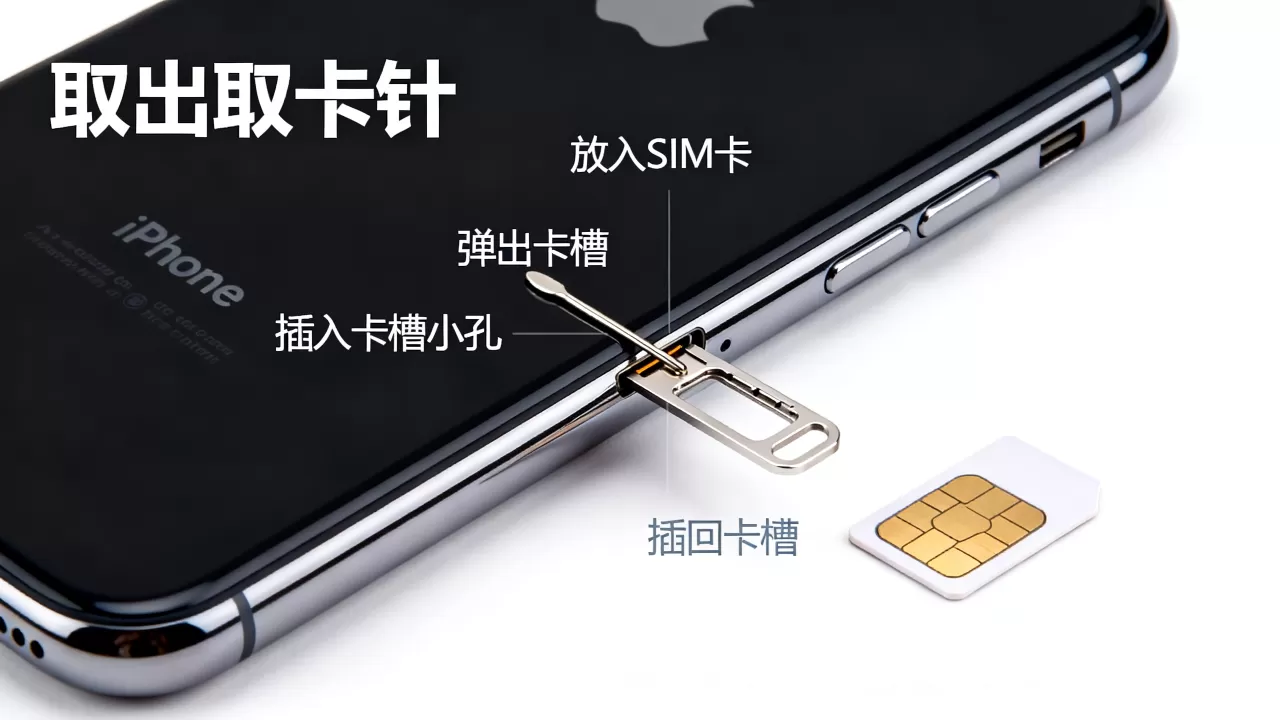 怎么换iphone电话卡，iPhone换SIM卡教程