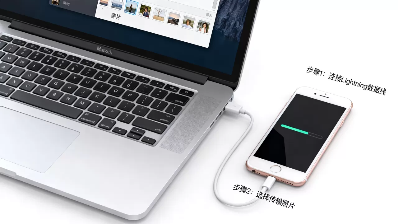 电脑照片怎么传到iPhone6,电脑照片传iPhone6 电脑照片怎么传到iPhone6,电脑照片传iPhone6