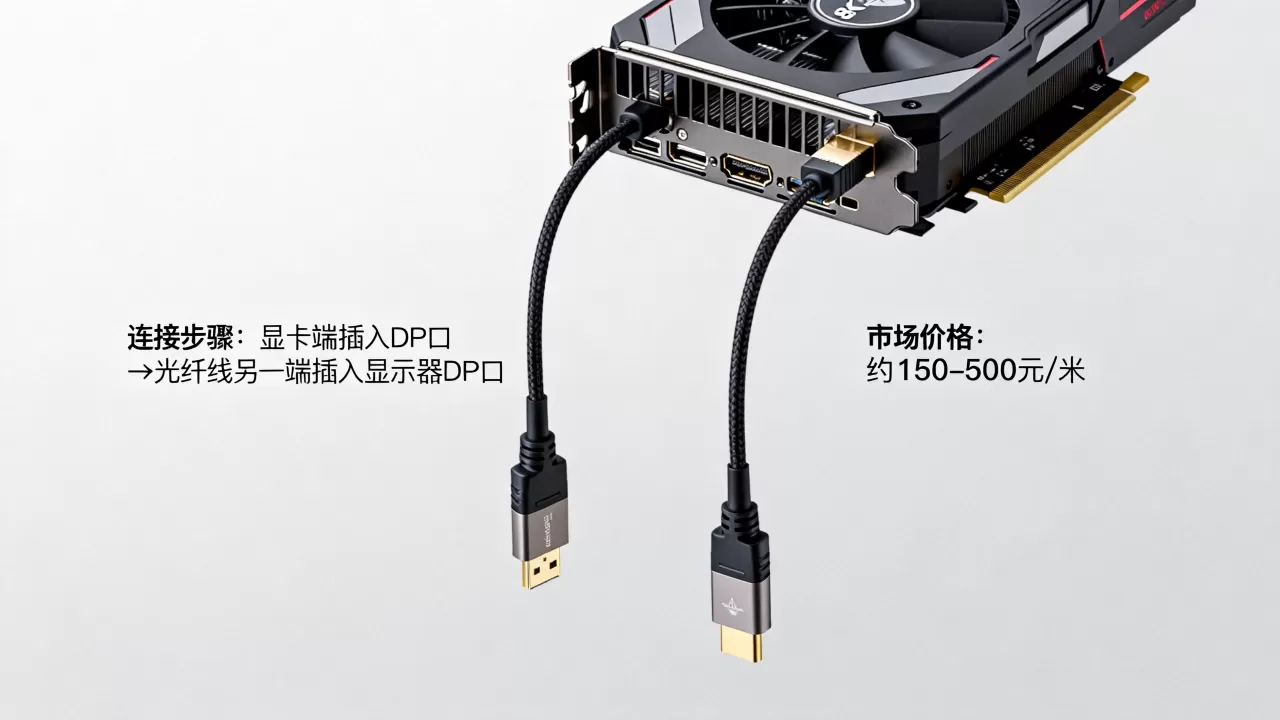 DP显卡光纤线怎么接？DP光纤延长线多少钱