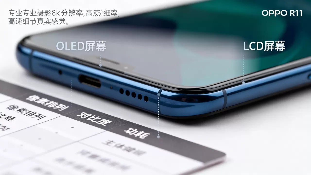 OPPO R11用的是什么屏?OLED屏幕和LCD屏幕有什么区别 OPPO R11用的是什么屏?OLED屏幕和LCD屏幕有什么区别