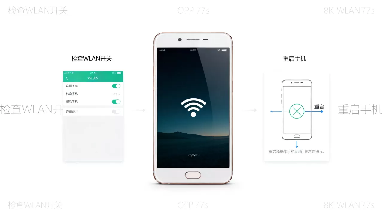 oppor7s桌面为什么没有WLAN，OPPO R7s WLAN图标消失解决办法